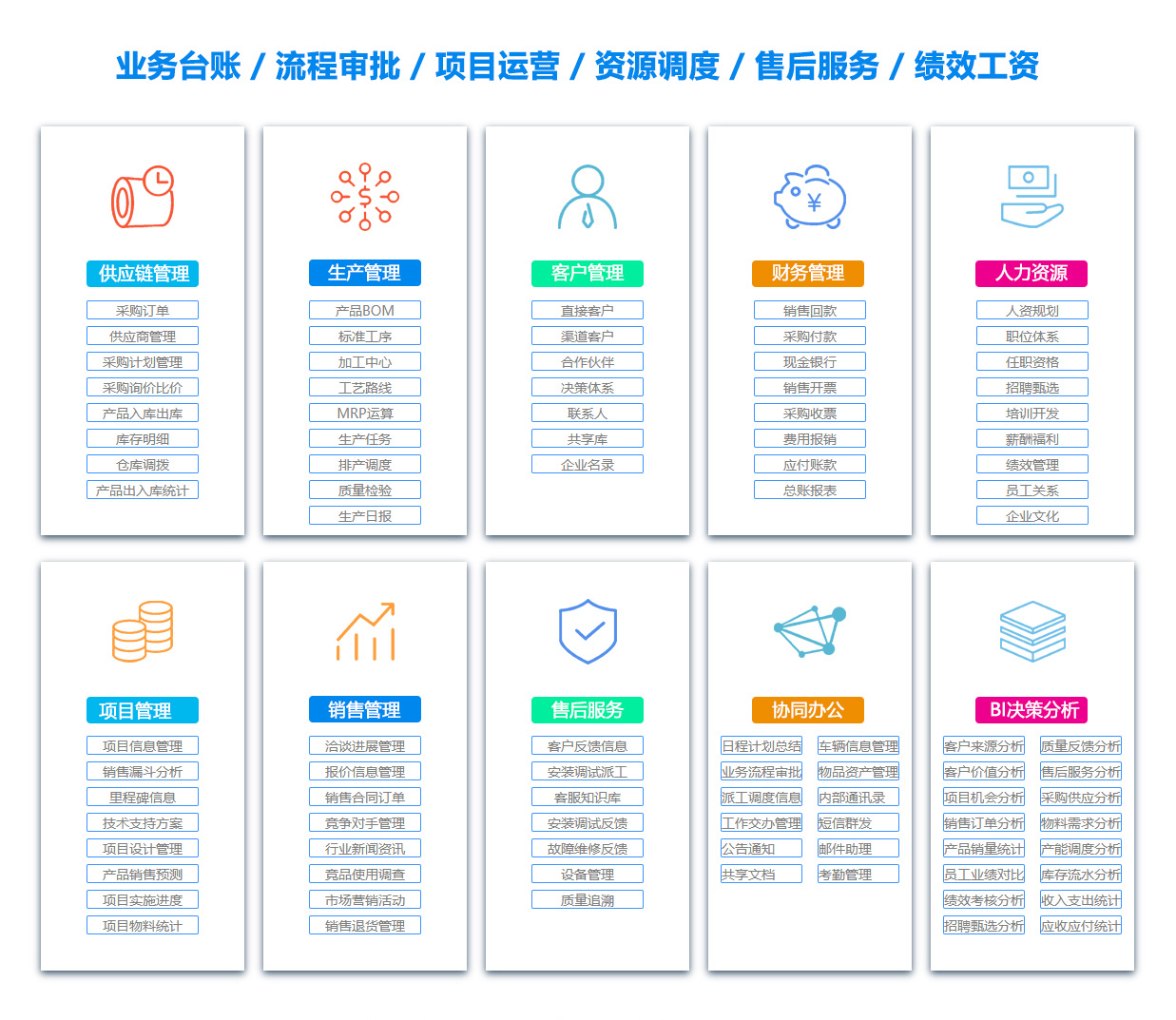 六盘水订单管理系统